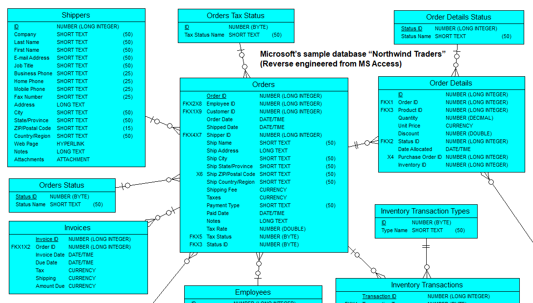 SILVERRUN for MS Access SILVERRUN for MS Access